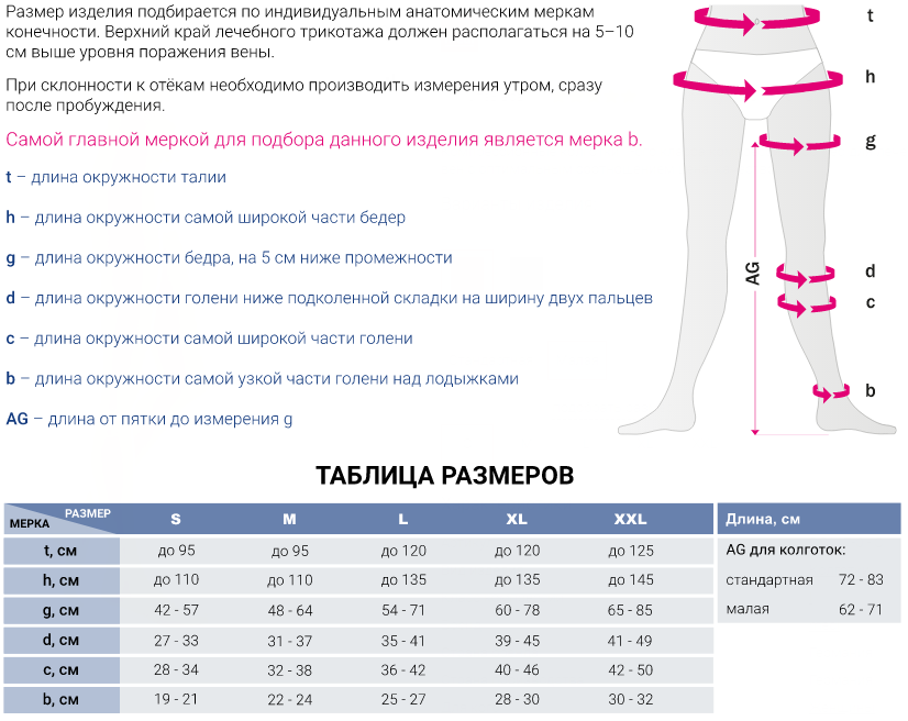Компрессионные колготки DC110 Medi, 1 класс купить в OrtoMir24